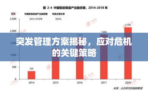 突發(fā)管理方案揭秘，應(yīng)對危機(jī)的關(guān)鍵策略
