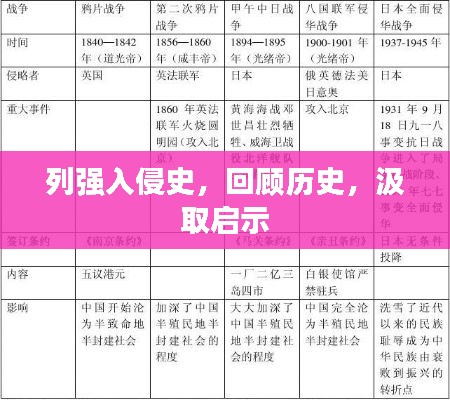 列強(qiáng)入侵史，回顧歷史，汲取啟示