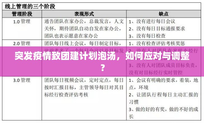 突發(fā)疫情致團建計劃泡湯，如何應對與調(diào)整？