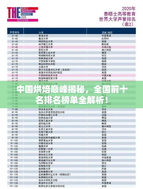 中國烘焙巔峰揭秘，全國前十名排名榜單全解析！