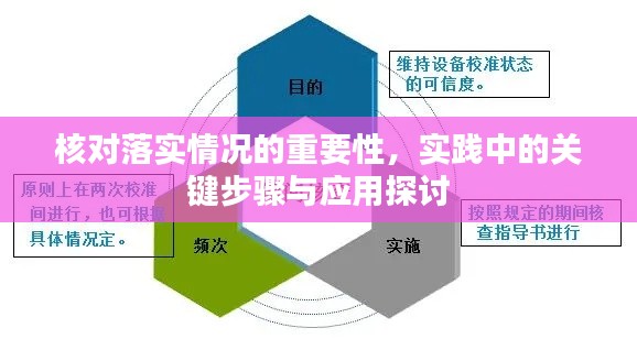 核對(duì)落實(shí)情況的重要性，實(shí)踐中的關(guān)鍵步驟與應(yīng)用探討