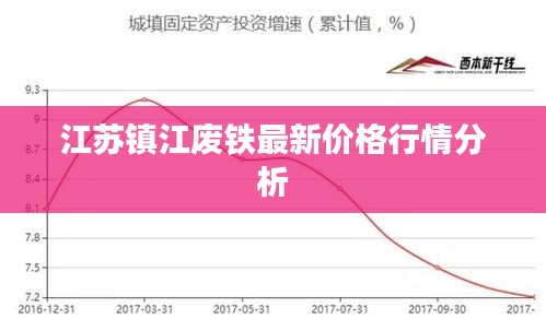 江蘇鎮(zhèn)江廢鐵最新價格行情分析