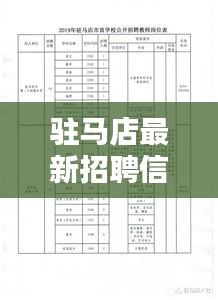 駐馬店最新招聘信息速遞，今日更新動態(tài)