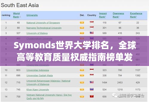 Symonds世界大學(xué)排名，全球高等教育質(zhì)量權(quán)威指南榜單發(fā)布！