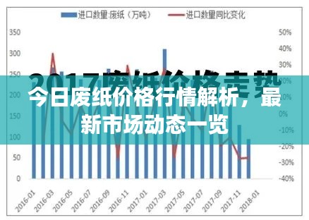 今日廢紙價(jià)格行情解析，最新市場動(dòng)態(tài)一覽