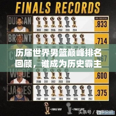 歷屆世界男籃巔峰排名回顧，誰(shuí)成為歷史霸主？