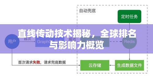 直線傳動(dòng)技術(shù)揭秘，全球排名與影響力概覽