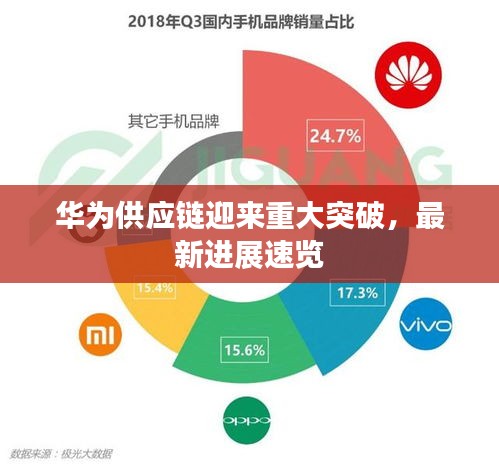 華為供應(yīng)鏈迎來(lái)重大突破，最新進(jìn)展速覽