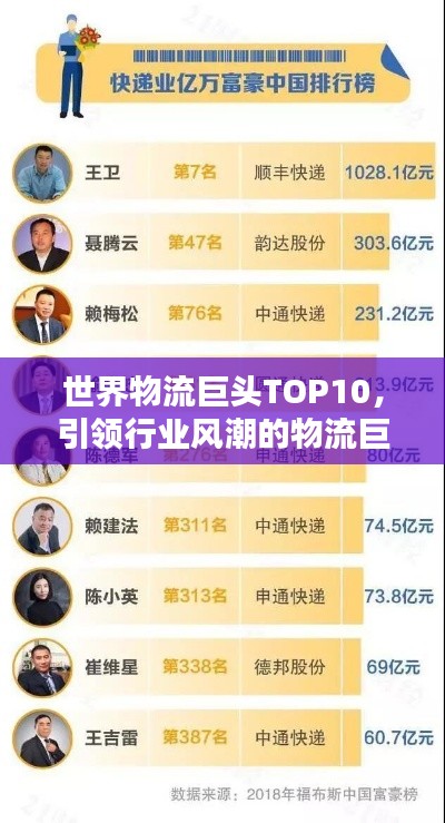 世界物流巨頭TOP10，引領行業(yè)風潮的物流巨頭公司