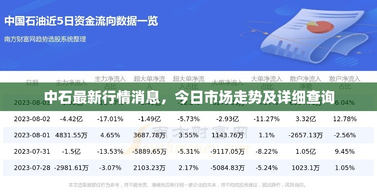 中石最新行情消息，今日市場(chǎng)走勢(shì)及詳細(xì)查詢