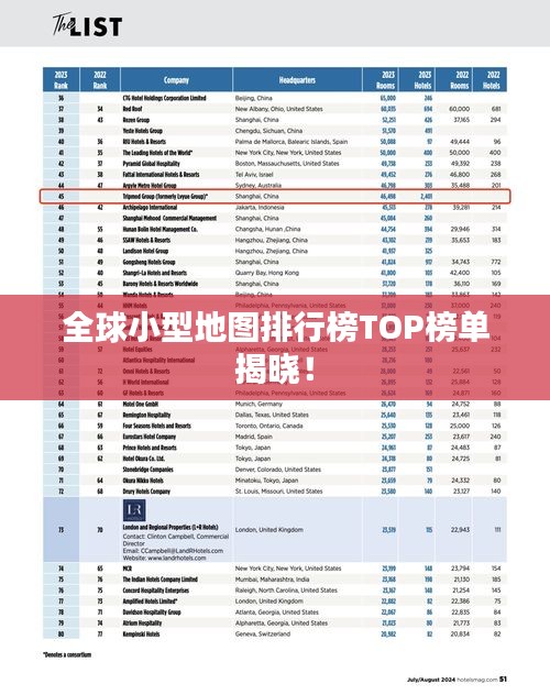 全球小型地圖排行榜TOP榜單揭曉！