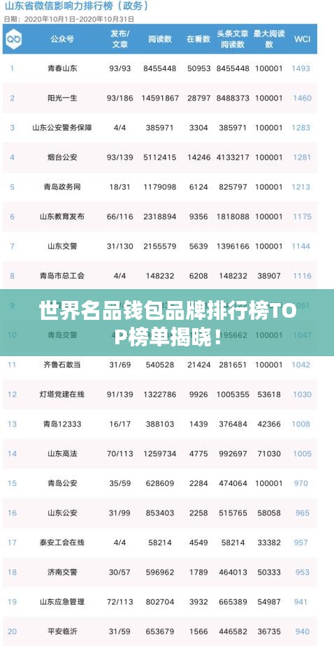 世界名品錢包品牌排行榜TOP榜單揭曉！