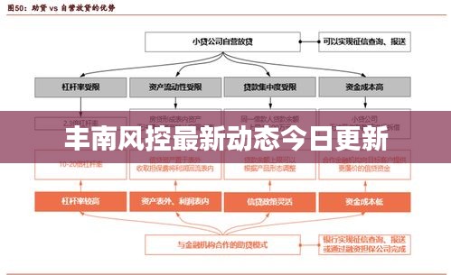 豐南風(fēng)控最新動(dòng)態(tài)今日更新