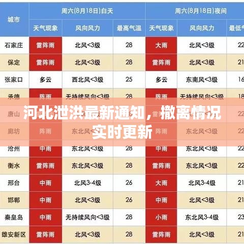 河北泄洪最新通知，撤離情況實(shí)時(shí)更新