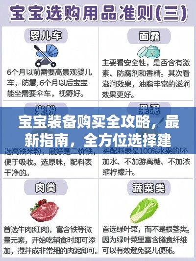 寶寶裝備購(gòu)買全攻略，最新指南，全方位選擇建議