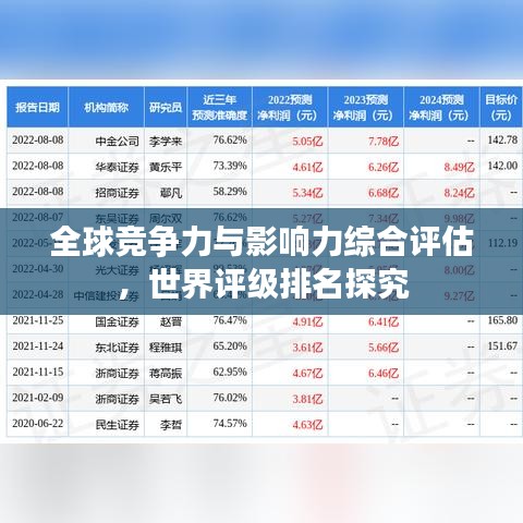 全球競(jìng)爭(zhēng)力與影響力綜合評(píng)估，世界評(píng)級(jí)排名探究