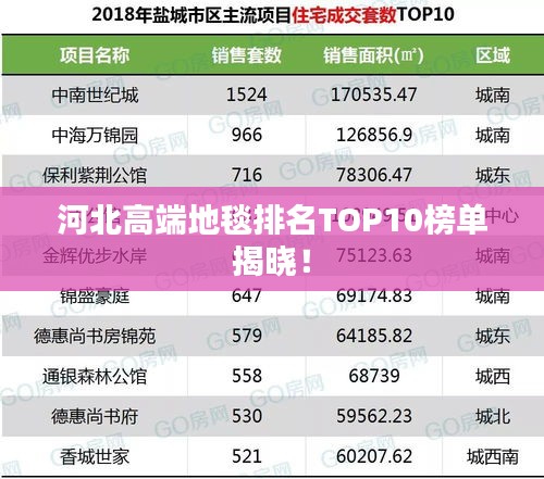 河北高端地毯排名TOP10榜單揭曉！