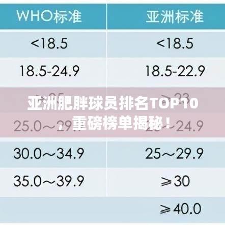 亞洲肥胖球員排名TOP10，重磅榜單揭秘！