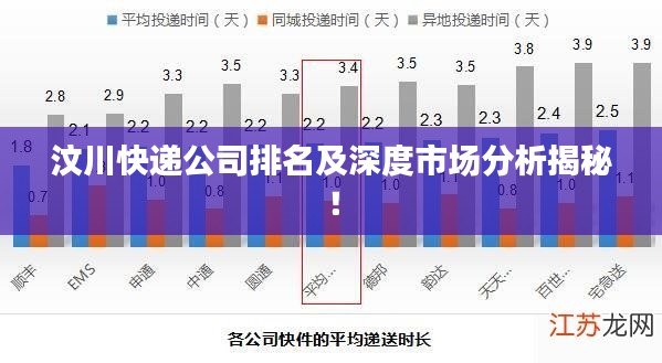 汶川快遞公司排名及深度市場分析揭秘！