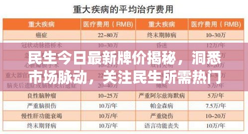 民生今日最新牌價(jià)揭秘，洞悉市場(chǎng)脈動(dòng)，關(guān)注民生所需熱門資訊