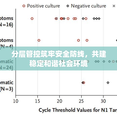 分層管控筑牢安全防線，共建穩(wěn)定和諧社會環(huán)境