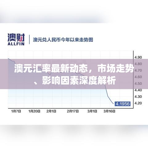 澳元匯率最新動態(tài)，市場走勢、影響因素深度解析