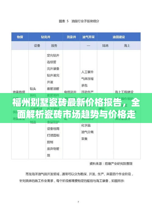 福州別墅瓷磚最新價(jià)格報(bào)告，全面解析瓷磚市場(chǎng)趨勢(shì)與價(jià)格走勢(shì)