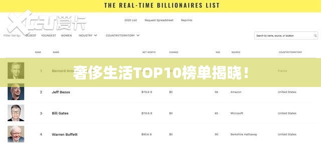 奢侈生活TOP10榜單揭曉！