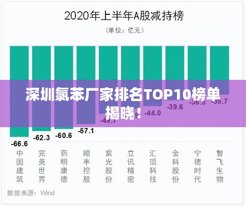 深圳氯苯廠家排名TOP10榜單揭曉！