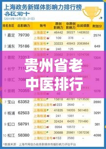 貴州省老中醫(yī)排行榜大揭秘，最新權(quán)威排名榜單揭曉！
