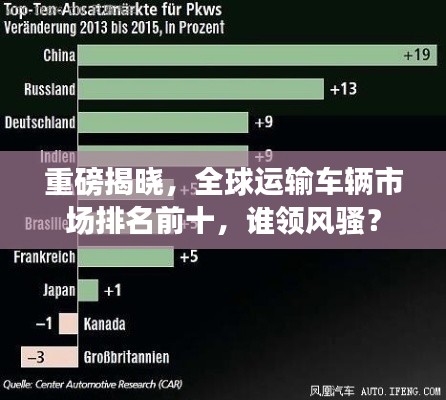 重磅揭曉，全球運(yùn)輸車輛市場排名前十，誰領(lǐng)風(fēng)騷？