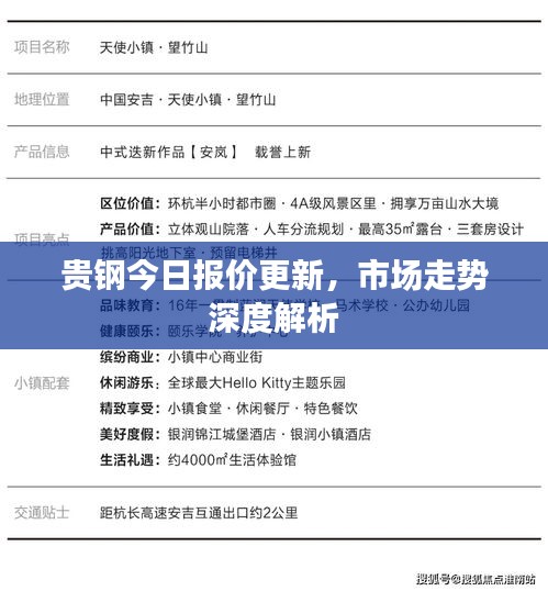 貴鋼今日?qǐng)?bào)價(jià)更新，市場(chǎng)走勢(shì)深度解析