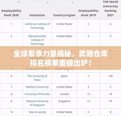 全球軍事力量揭秘，武器倉庫排名榜單重磅出爐！