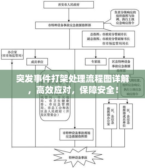 突發(fā)事件打架處理流程圖詳解，高效應(yīng)對，保障安全！