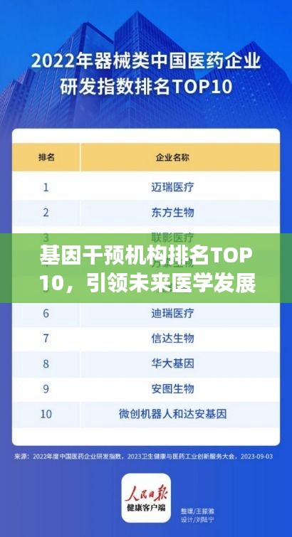 基因干預(yù)機構(gòu)排名TOP10，引領(lǐng)未來醫(yī)學發(fā)展潮流的先鋒力量