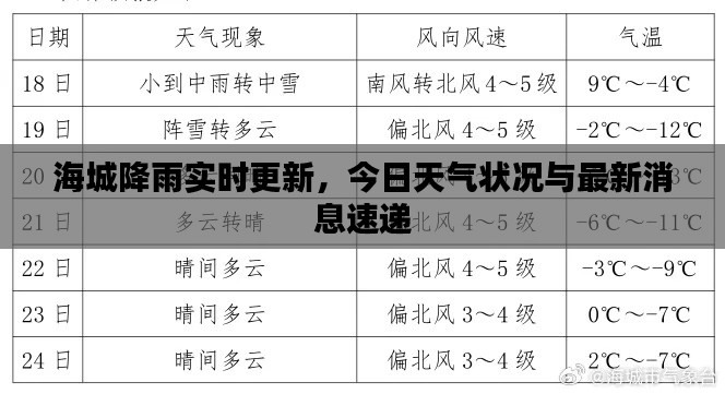 海城降雨實時更新，今日天氣狀況與最新消息速遞
