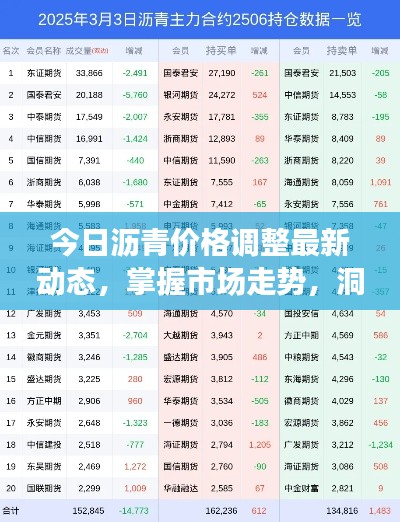 今日瀝青價格調(diào)整最新動態(tài)，掌握市場走勢，洞悉投資良機