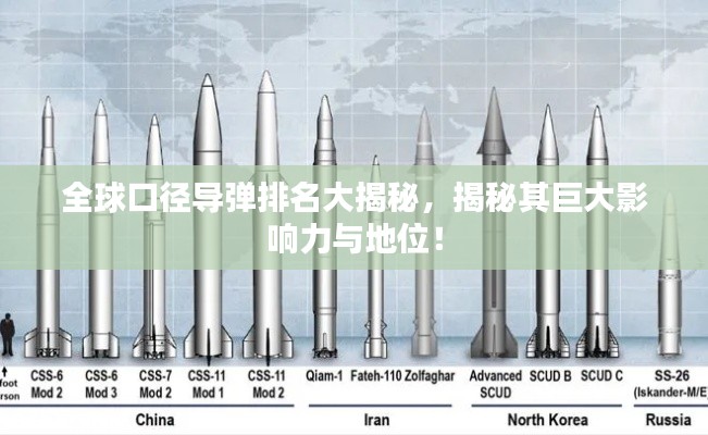 全球口徑導(dǎo)彈排名大揭秘，揭秘其巨大影響力與地位！