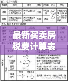 最新買賣房稅費(fèi)計(jì)算表解析，助你輕松掌握購房成本！