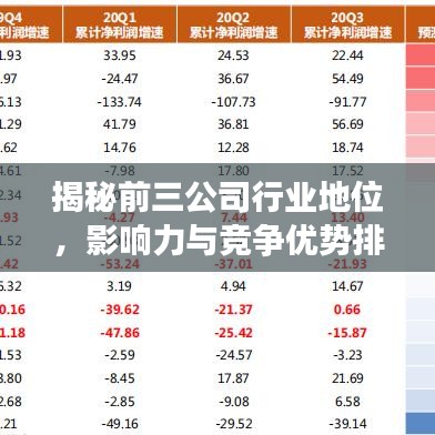 揭秘前三公司行業(yè)地位，影響力與競(jìng)爭(zhēng)優(yōu)勢(shì)排名榜單！