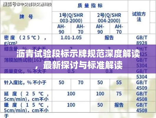 瀝青試驗(yàn)段標(biāo)示牌規(guī)范深度解讀，最新探討與標(biāo)準(zhǔn)解讀