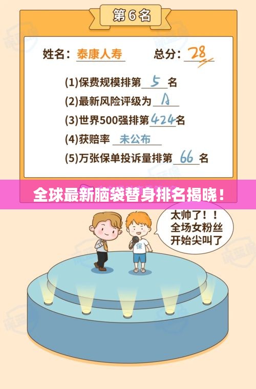 全球最新腦袋替身排名揭曉！