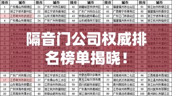 隔音門公司權(quán)威排名榜單揭曉！