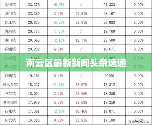 衣不重采