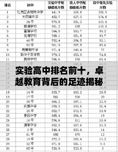 實驗高中排名前十，卓越教育背后的足跡揭秘