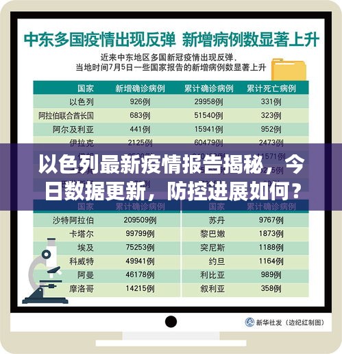 以色列最新疫情報告揭秘，今日數(shù)據(jù)更新，防控進(jìn)展如何？