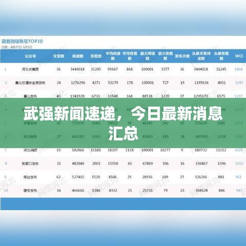 武強新聞速遞，今日最新消息匯總