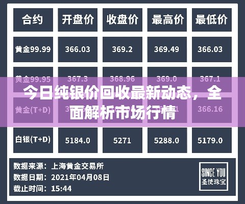今日純銀價(jià)回收最新動(dòng)態(tài)，全面解析市場(chǎng)行情