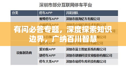 有問必答專題，深度探索知識邊界，廣納百川智慧