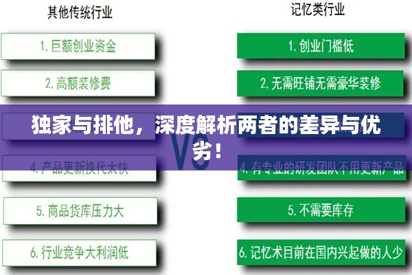 獨家與排他，深度解析兩者的差異與優(yōu)劣！